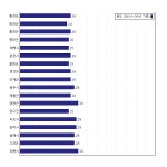 [동네예보] 07월 19일 강원도 날씨는 맑음, 온도는 26.0도 (06시~09시 기준)