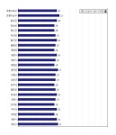[동네예보] 07월 20일 경상북도 날씨는 맑음, 온도는 31.0도 (06시~09시 기준)