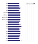 [동네예보] 07월 20일 경상남도 날씨는 맑음, 온도는 30.0도 (06시~09시 기준)