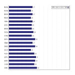 [동네예보] 07월 21일 강원도 날씨는 맑음, 온도는 26.0도 (06시~09시 기준)