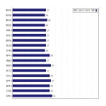 [동네예보] 07월 23일 강원도 날씨는 구름 많음, 온도는 27.0도 (06시~09시 기준)