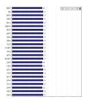 [동네예보] 07월 24일 서울특별시 날씨는 구름 조금, 온도는 31.0도 (06시~09시 기준)