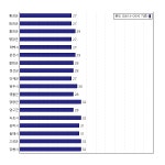 [동네예보] 08월 05일 강원도 날씨는 구름 많음, 온도는 29.0도 (06시~09시 기준)