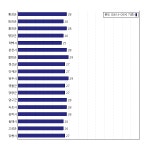 [동네예보] 08월 06일 강원도 날씨는 구름 많음, 온도는 28.0도 (06시~09시 기준)