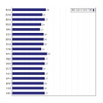 [동네예보] 08월 07일 강원도 날씨는 구름 많음, 온도는 26.0도 (06시~09시 기준)