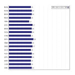 [동네예보] 08월 09일 강원도 날씨는 비, 온도는 27.0도 (06시~09시 기준)