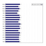 [동네예보] 08월 11일 강원도 날씨는 구름 조금, 온도는 26.0도 (06시~09시 기준)