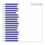[동네예보] 08월 17일 강원도 날씨는 맑음, 온도는 24.0도 (06시~09시 기준)