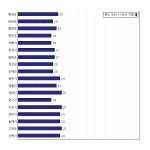 [동네예보] 08월 18일 강원도 날씨는 구름 조금, 온도는 21.0도 (06시~09시 기준)