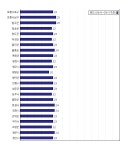[동네예보] 08월 19일 경상북도 날씨는 구름 조금, 온도는 23.0도 (06시~09시 기준)