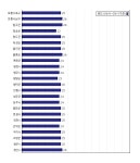 [동네예보] 08월 20일 경상북도 날씨는 구름 조금, 온도는 26.0도 (06시~09시 기준)