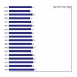 [동네예보] 08월 21일 강원도 날씨는 비, 온도는 25.0도 (06시~09시 기준)