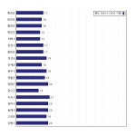 [동네예보] 09월 12일 강원도 날씨는 구름 조금, 온도는 17.0도 (06시~09시 기준)
