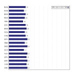 [동네예보] 09월 14일 강원도 날씨는 흐림, 온도는 19.0도 (06시~09시 기준)