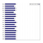 [동네예보] 09월 15일 강원도 날씨는 흐림, 온도는 21.0도 (06시~09시 기준)