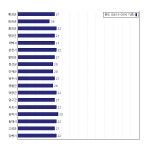 [동네예보] 09월 16일 강원도 날씨는 비, 온도는 22.0도 (06시~09시 기준)