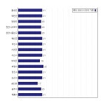 [동네예보] 09월 19일 충청남도 날씨는 구름 많음, 온도는 21.0도 (06시~09시 기준)