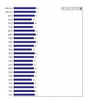 [동네예보] 09월 19일 경상북도 날씨는 구름 많음, 온도는 22.0도 (06시~09시 기준)