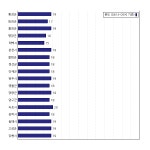 [동네예보] 09월 20일 강원도 날씨는 비, 온도는 19.0도 (06시~09시 기준)