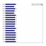 [동네예보] 09월 21일 강원도 날씨는 비, 온도는 19.0도 (06시~09시 기준)