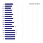 [동네예보] 09월 23일 강원도 날씨는 비, 온도는 15.0도 (06시~09시 기준)