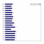 [동네예보] 09월 24일 강원도 날씨는 구름 조금, 온도는 13.0도 (06시~09시 기준)