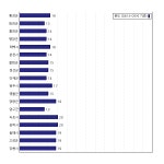 [동네예보] 09월 30일 강원도 날씨는 구름 조금, 온도는 14.0도 (06시~09시 기준)