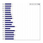 [동네예보] 10월 04일 강원도 날씨는 구름 조금, 온도는 12.0도 (06시~09시 기준)