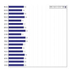 [동네예보] 10월 06일 강원도 날씨는 비, 온도는 17.0도 (06시~09시 기준)