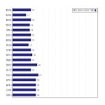 [동네예보] 10월 07일 강원도 날씨는 구름 조금, 온도는 15.0도 (06시~09시 기준)