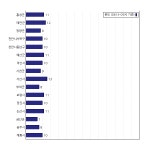 [동네예보] 10월 11일 충청남도 날씨는 구름 조금, 온도는 10.0도 (06시~09시 기준)