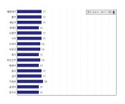 [동네예보] 10월 14일 부산광역시 날씨는 맑음, 온도는 15.0도 (06시~09시 기준)