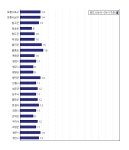 [동네예보] 10월 14일 경상북도 날씨는 맑음, 온도는 13.0도 (06시~09시 기준)