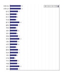 [동네예보] 10월 18일 경상북도 날씨는 구름 조금, 온도는 12.0도 (06시~09시 기준)