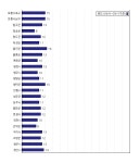 [동네예보] 10월 19일 경상북도 날씨는 맑음, 온도는 14.0도 (06시~09시 기준)