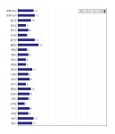 [동네예보] 10월 21일 경상북도 날씨는 구름 조금, 온도는 11.0도 (06시~09시 기준)