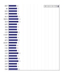 [동네예보] 10월 24일 서울특별시 날씨는 맑음, 온도는 11.0도 (06시~09시 기준)