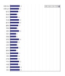 [동네예보] 10월 27일 경상북도 날씨는 구름 많음, 온도는 13.0도 (06시~09시 기준)