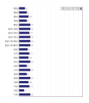 [동네예보] 10월 28일 경상남도 날씨는 구름 조금, 온도는 12.0도 (06시~09시 기준)