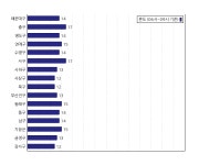 [동네예보] 10월 29일 부산광역시 날씨는 구름 조금, 온도는 15.0도 (06시~09시 기준)
