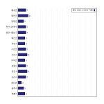 [동네예보] 10월 31일 충청남도 날씨는 구름 많음, 온도는 7.0도 (06시~09시 기준)