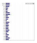 [동네예보] 10월 31일 경상북도 날씨는 구름 조금, 온도는 8.0도 (06시~09시 기준)