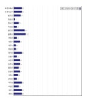 [동네예보] 11월 01일 경상북도 날씨는 맑음, 온도는 9.0도 (06시~09시 기준)