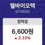마감주가  6일 웰바이오텍 마감증시 6600원...
