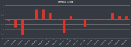 마감주가  6일 한전기술 마감증시 19250원...