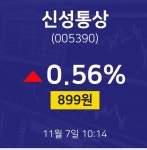 주식시세현황 신성통상 주가 7일  현재 899원