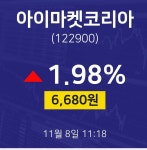 오늘주식장 아이마켓코리아 주가 8일  현재 6680원