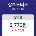 내외주가  8일 삼보모터스 마감증시 6770원...