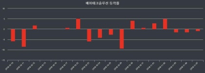 내외주가 11월 8일 에이테크솔루션 7760원으로 장 마감