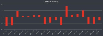 내외주가  8일 신대양제지 마감증시 68700원...
